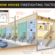 Row firefighting tactics